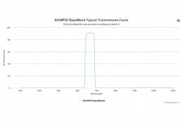 Полосовые оптические фильтры с быстрой отсечкой полосы пропускания 665BP50 RapidBand