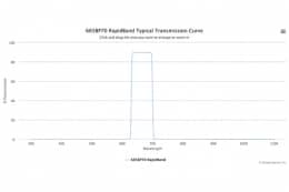 Полосовые оптические фильтры с быстрой отсечкой полосы пропускания 665BP70 RapidBand
