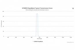 Полосовые оптические фильтры с быстрой отсечкой полосы пропускания 670BP20 RapidBand