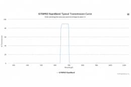 Полосовые оптические фильтры с быстрой отсечкой полосы пропускания 670BP60 RapidBand