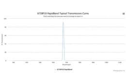 Полосовые оптические фильтры с быстрой отсечкой полосы пропускания 675BP10 RapidBand