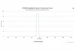 Полосовые оптические фильтры с быстрой отсечкой полосы пропускания 675BP30 RapidBand