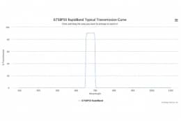 Полосовые оптические фильтры с быстрой отсечкой полосы пропускания 675BP50 RapidBand