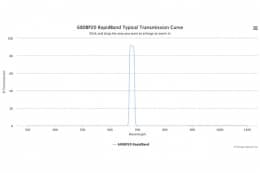 Полосовые оптические фильтры с быстрой отсечкой полосы пропускания 680BP20 RapidBand