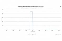 Полосовые оптические фильтры с быстрой отсечкой полосы пропускания 680BP40 RapidBand
