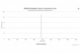 Полосовые оптические фильтры с быстрой отсечкой полосы пропускания 685BP10 RapidBand
