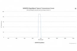 Полосовые оптические фильтры с быстрой отсечкой полосы пропускания 685BP30 RapidBand