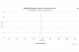 Полосовые оптические фильтры с быстрой отсечкой полосы пропускания 690BP20 RapidBand