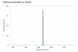 Ультра узкополосный фильтр 386,85-0,9 OD6