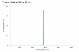 Ультра узкополосный фильтр 396,92-0,37 OD6