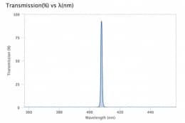 Ультра узкополосный фильтр 407,8-1 OD6