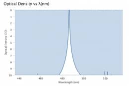 Ультра узкополосный фильтр 486,4-0,44 OD6