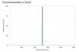 Ультра узкополосный фильтр 532,07-1 OD4