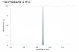 Ультра узкополосный фильтр 589,45-1 OD6