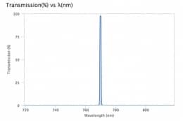 Ультра узкополосный фильтр 769.89-1 OD7