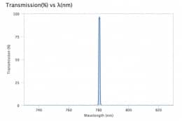 Ультра узкополосный фильтр 780,5-1 OD6