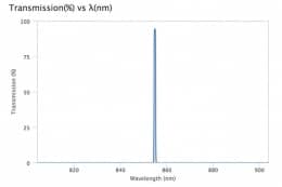 Ультра узкополосный фильтр 854,875-0,75 OD6