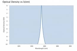 Ультра узкополосный фильтр 855,125-0,75-1 OD6