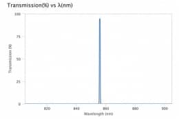 Ультра узкополосный фильтр 855,875-0,75 OD6