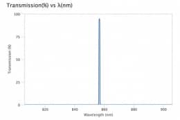 Ультра узкополосный фильтр 856,625-0,75 OD6