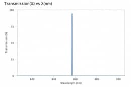 Ультра узкополосный фильтр 856,875-0,75 OD6
