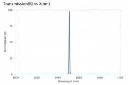 Ультра узкополосный фильтр 1650,96-0,8 OD4