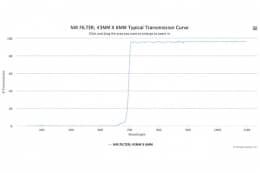 Длинноволновой оптический фильтр ближнего инфракрасного диапазона NF 43x6