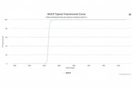 Длинноволновой оптический фильтр 1000AELP