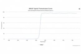 Длинноволновой оптический фильтр 660LP