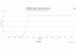 Длинноволновой оптический фильтр 1500CFLP