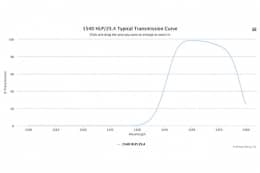 Длинноволновой оптический фильтр 1540 HLP