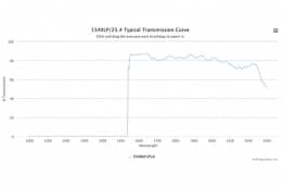 Длинноволновой оптический фильтр 1540LP