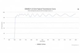 Длинноволновой оптический фильтр 326AELP