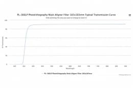 Длинноволновой оптический фильтр для фотолитографии PL-360LP 165х165