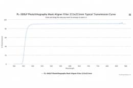 Длинноволновой оптический фильтр для фотолитографии PL-360LP  215x215mm
