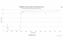 Длинноволновой оптический фильтр 395ABLP