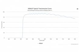 Длинноволновой оптический фильтр 400ALP-1