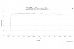 Длинноволновой оптический фильтр 420ALP