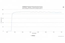 Длинноволновой оптический фильтр 430AGLP