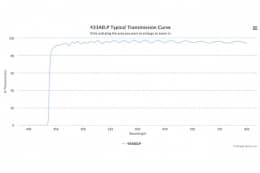 Длинноволновой оптический фильтр 433AELP