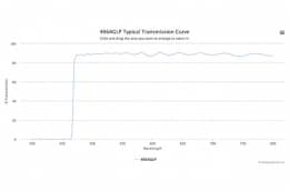 Длинноволновой оптический фильтр 466AGLP