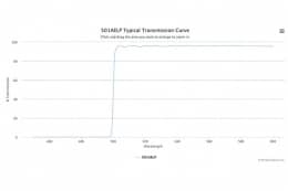 Длинноволновой оптический фильтр 501AELP