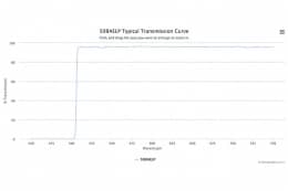 Длинноволновой оптический фильтр 508AELP