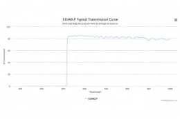 Длинноволновой оптический фильтр 510AELP