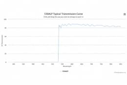 Длинноволновой оптический фильтр 530ALP