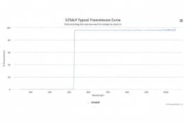 Длинноволновой оптический фильтр 525ALP