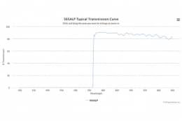 Длинноволновой оптический фильтр 565ALP