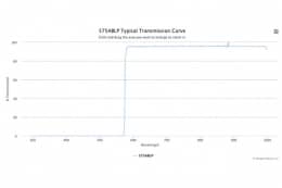 Длинноволновой оптический фильтр 575ABLP
