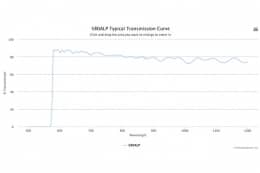 Длинноволновой оптический фильтр 585ALP