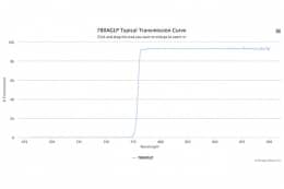 Длинноволновой оптический фильтр 780AGLP